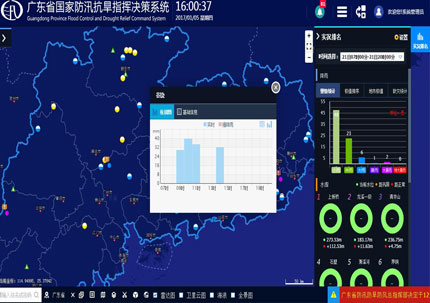 防汛決策指揮支持系統(tǒng)