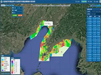 大連市海洋環(huán)境監(jiān)測系統(tǒng)