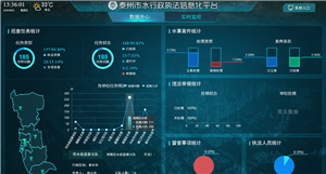 江蘇省泰州市水行政執(zhí)法信息化平臺(tái)